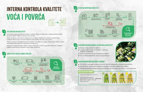 Kaufland katalog — stranica 3: banane, zelena salata (vrijedi 28. 09. 2026.–04. 10. 2026.)