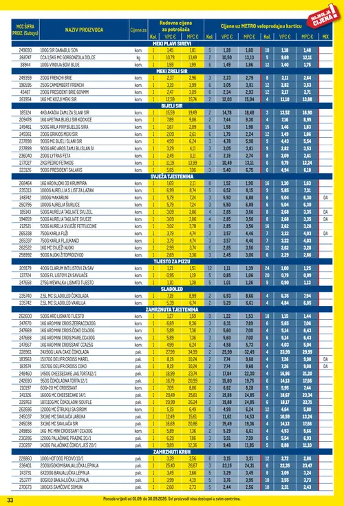 Metro katalog — stranica 33 (vrijedi 01. 09. 2026.–30. 09. 2026.)