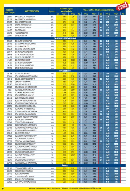 Metro katalog — stranica 34 (vrijedi 01. 09. 2026.–30. 09. 2026.)