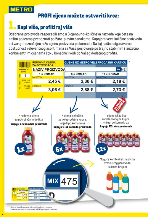 Metro katalog — stranica 4 (vrijedi 01. 09. 2026.–30. 09. 2026.)