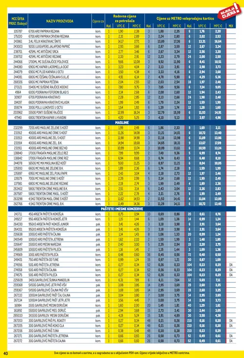 Metro katalog — stranica 40 (vrijedi 01. 09. 2026.–30. 09. 2026.)