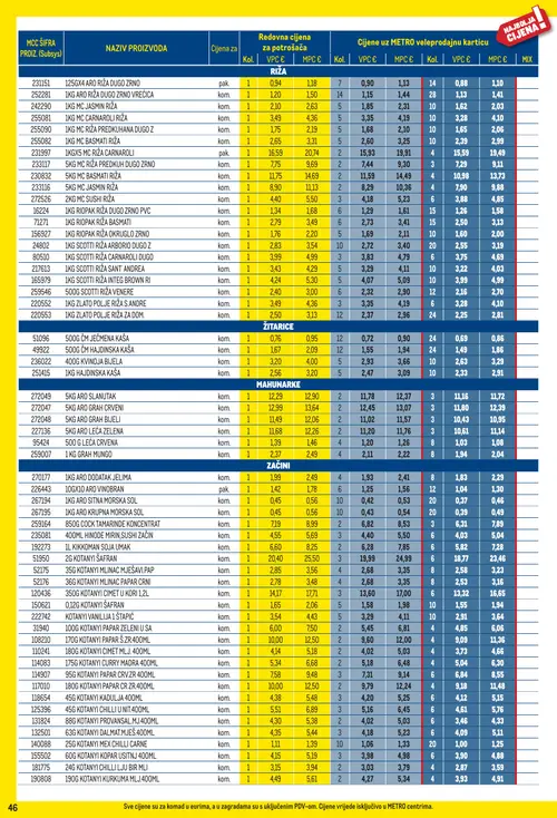 Metro katalog — stranica 46 (vrijedi 01. 09. 2026.–30. 09. 2026.)