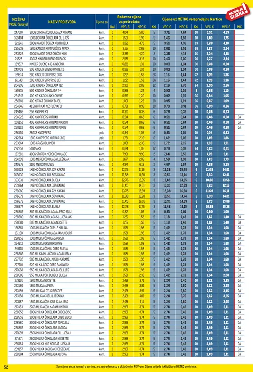 Metro katalog — stranica 52: Milka 190G MILKA LOTUS BISCOFF, Milka 190G MILKA ALPSKA, Milka 190G MILKA CILI LJEŠNJAK, Milka 190G MILKA NOISETTE (vrijedi 01. 09. 2026.–30. 09. 2026.)