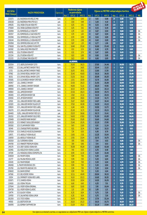Metro katalog — stranica 64 (vrijedi 01. 09. 2026.–30. 09. 2026.)