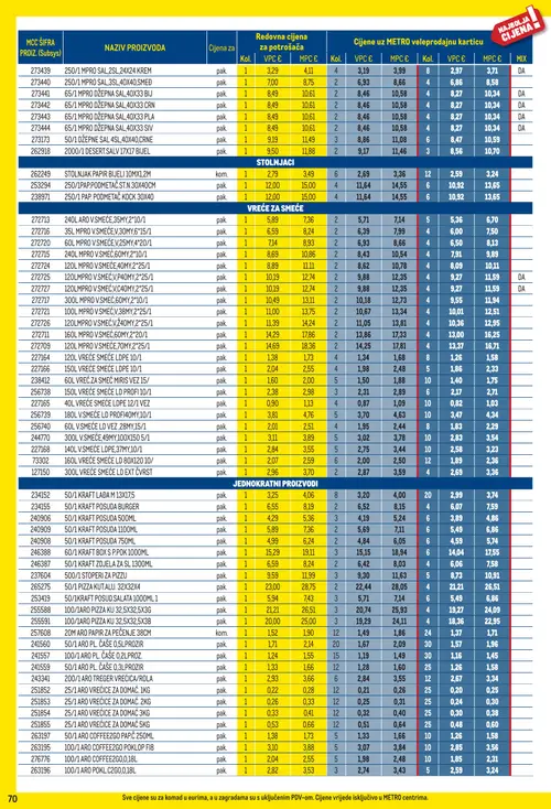Metro katalog — stranica 70 (vrijedi 01. 09. 2026.–30. 09. 2026.)