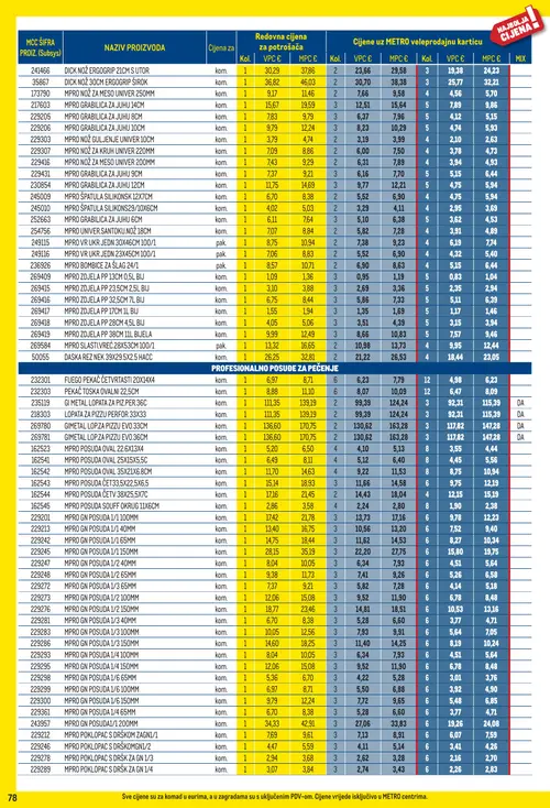 Metro katalog — stranica 78: MPRO GRABILICA ZA JUHU 12CM, MPRO GRABILICA ZA JUHU 10CM, MPRO NOŽ ZA MESO UNIVER 250ML, MPRO NOŽ ZA MESO UNIVER 200MM (vrijedi 01. 09. 2026.–30. 09. 2026.)