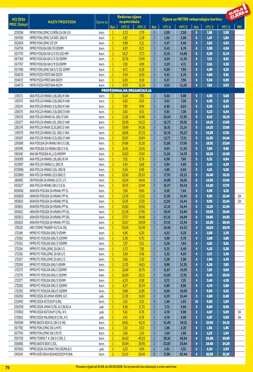 Metro katalog — stranica 79 (vrijedi 01. 09. 2026.–30. 09. 2026.)