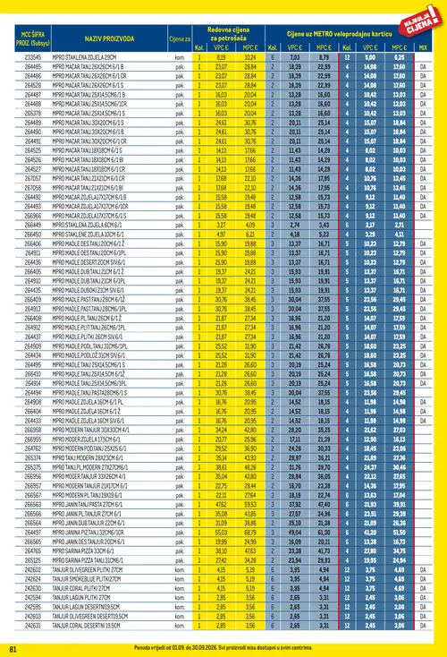 Metro katalog — stranica 81 (vrijedi 01. 09. 2026.–30. 09. 2026.)