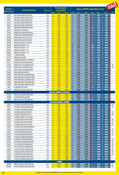 Metro katalog — stranica 87 (vrijedi 01. 09. 2026.–30. 09. 2026.)