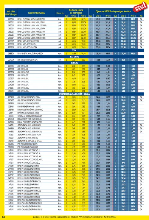 Metro katalog — stranica 88 (vrijedi 01. 09. 2026.–30. 09. 2026.)