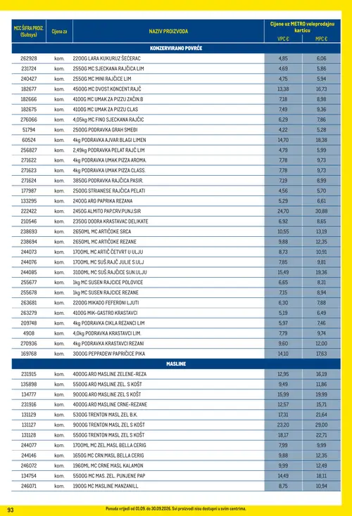 Metro katalog — stranica 93 (vrijedi 01. 09. 2026.–30. 09. 2026.)
