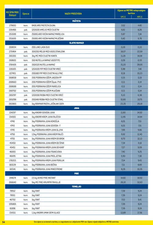 Metro katalog — stranica 94 (vrijedi 01. 09. 2026.–30. 09. 2026.)