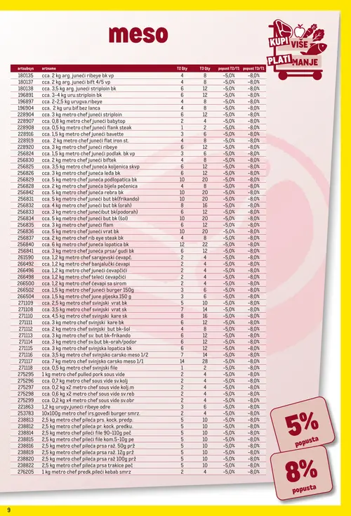 Metro katalog — stranica 9 (vrijedi 01.11.–30.11.2026.)