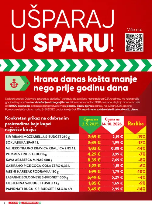 Spar katalog — stranica 4: MINAS KAVA ARABESCA MINAS 400 g, S-BUDGET SIR RIBANI MOZZARELLA S-BUDGET 250 g, COCA-COLA GAZIRANO PIĆE COCA-COLA ZERO 0,33 L, PODRAVKA MESNI NAREZAK PODRAVKA 150 g (vrijedi 28.10.–04.11.2026.)